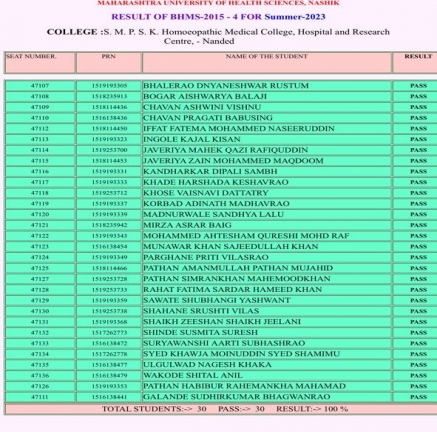 Examresult 2023-2024